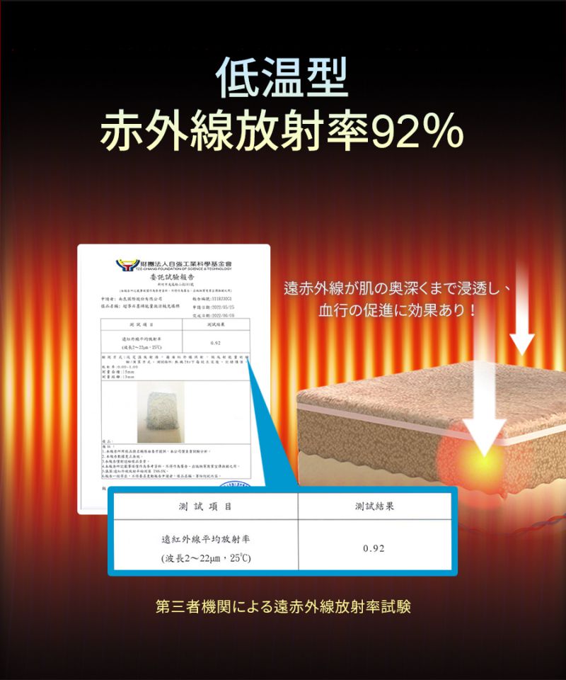 南良グループH&H|グラフェン繊維|接触冷感|ひんやり|冷感|ブランゲット|ひんやりブランゲット