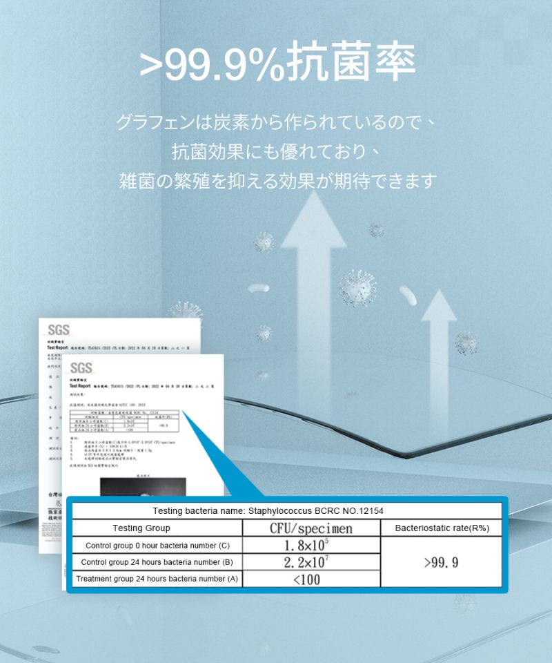 南良グループH&H|グラフェン繊維|接触冷感|ひんやり|冷感|ブランゲット|ひんやりブランゲット