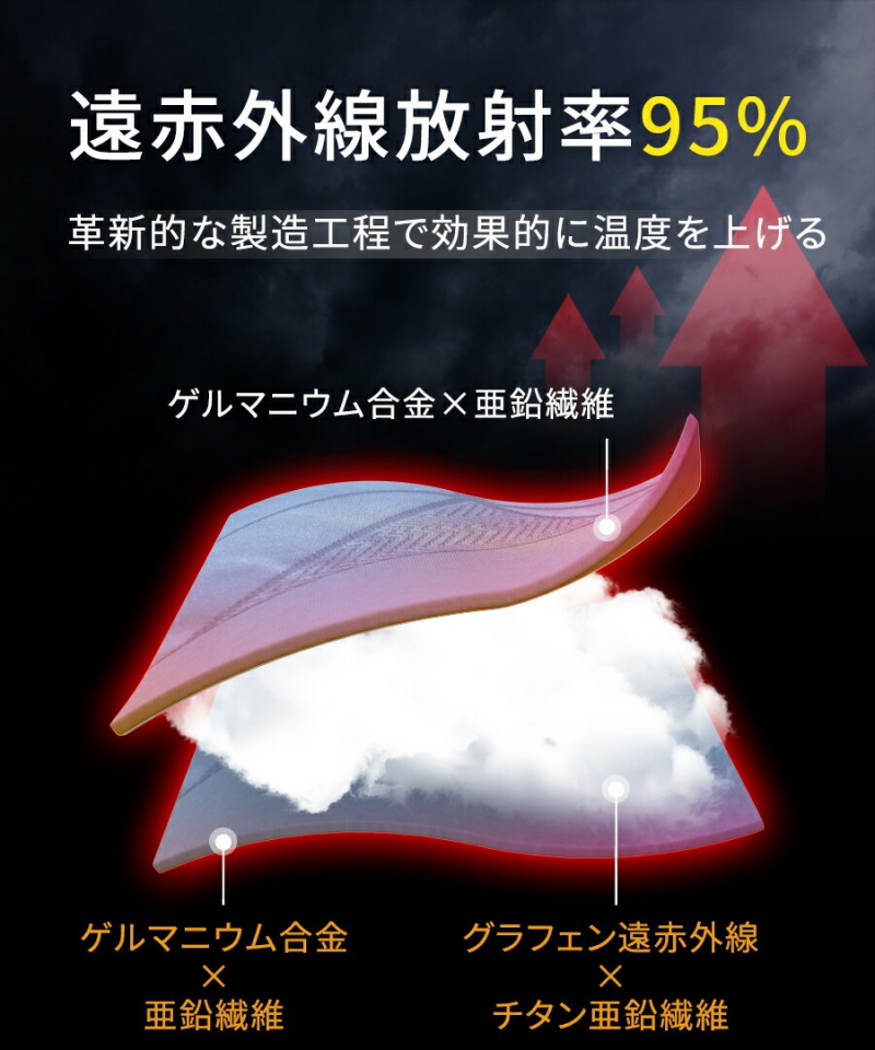 南良グループH&H|グラフェン繊維|チタン繊維|ゲルマニウム繊維|温熱掛け布団|蓄熱|遠赤外線効果|遠赤外線掛け布団