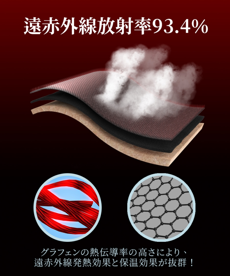 南良グループH&H|グラフェン繊維|ゲルマニウム繊維|温熱掛け布団|蓄熱|遠赤外線効果|遠赤外線掛け布団