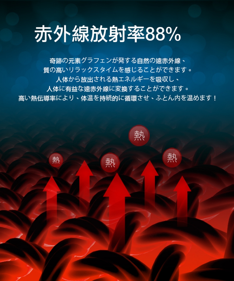 南良グループH&H|グラフェン素材|マットレス|グラフェンマットレス|低反発マットレス|蓄熱|遠赤外線効果|低反発