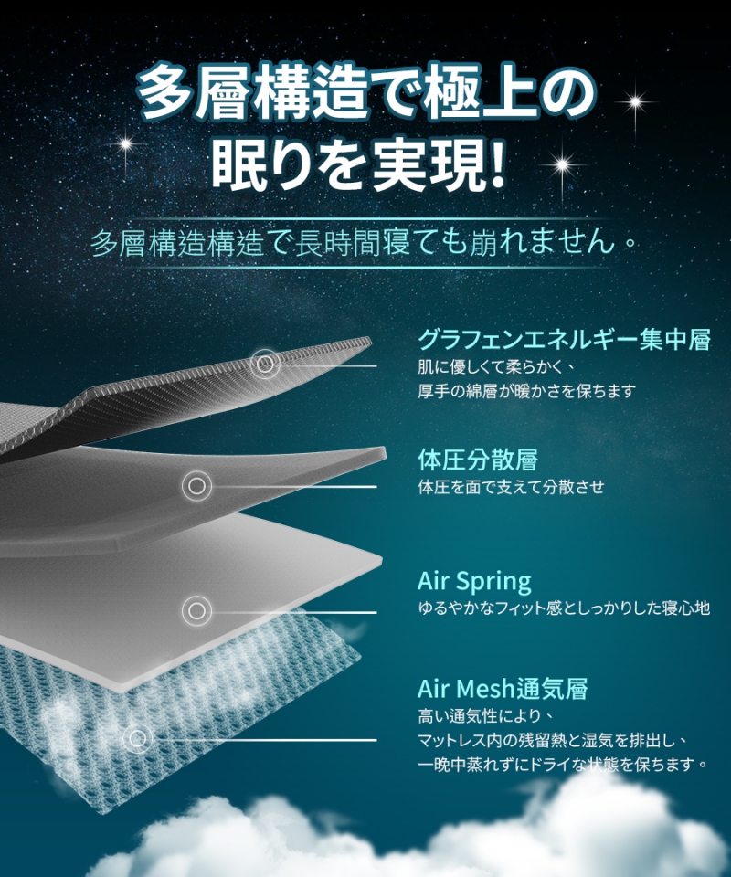 南良グループH&H|グラフェン素材|マットレス|グラフェンマットレス|低反発マットレス|蓄熱|遠赤外線効果|低反発