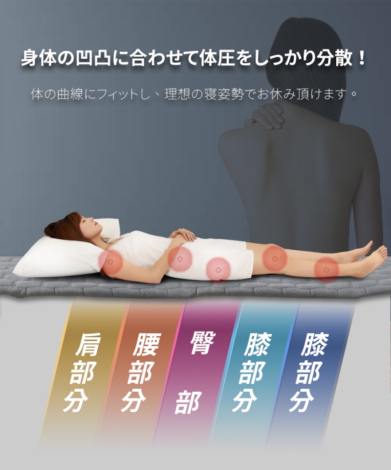 南良グループH&H|グラフェン素材|マットレス|グラフェンマットレス|低反発マットレス|蓄熱|遠赤外線効果|低反発