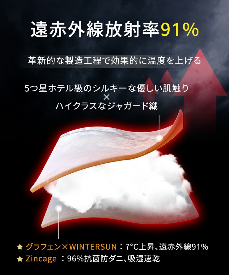 南良グループH&H|グラフェン繊維|遠赤外線効果|ブランゲット|遠赤外線ブランゲット|蓄熱|抗菌