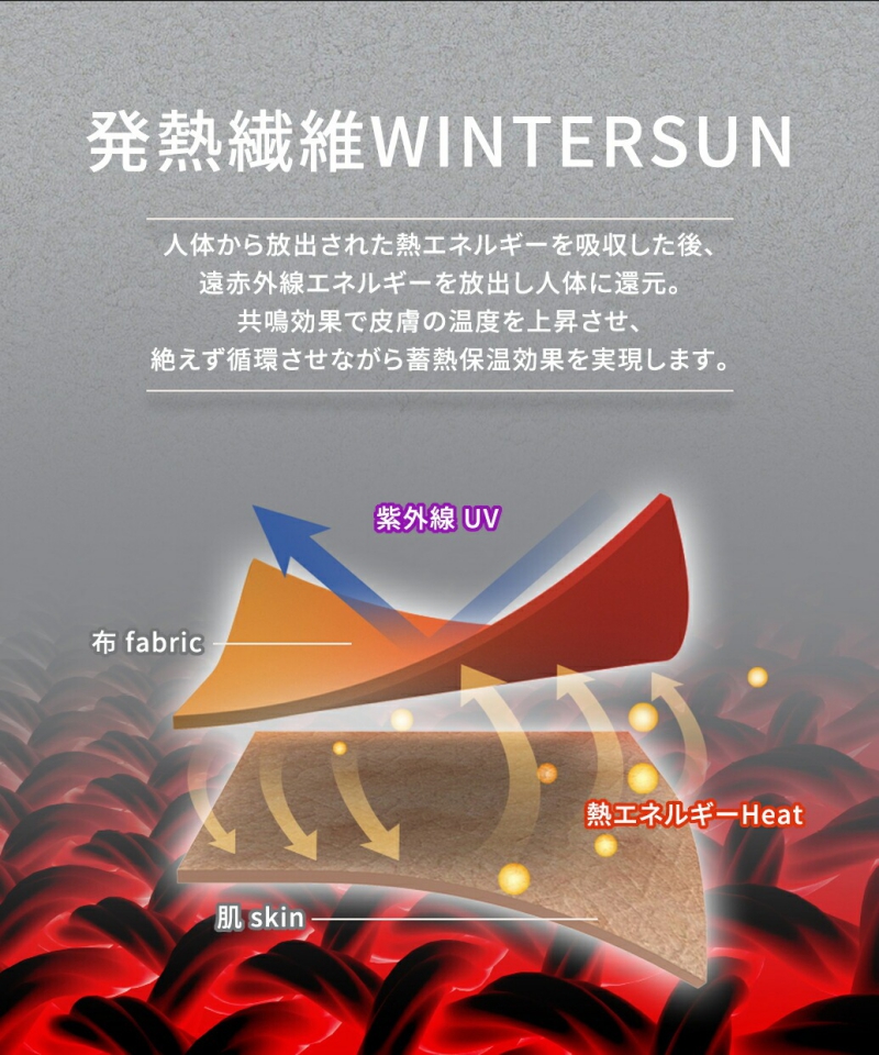 南良グループH&H|グラフェン繊維|遠赤外線効果|ブランゲット|遠赤外線ブランゲット|蓄熱|抗菌