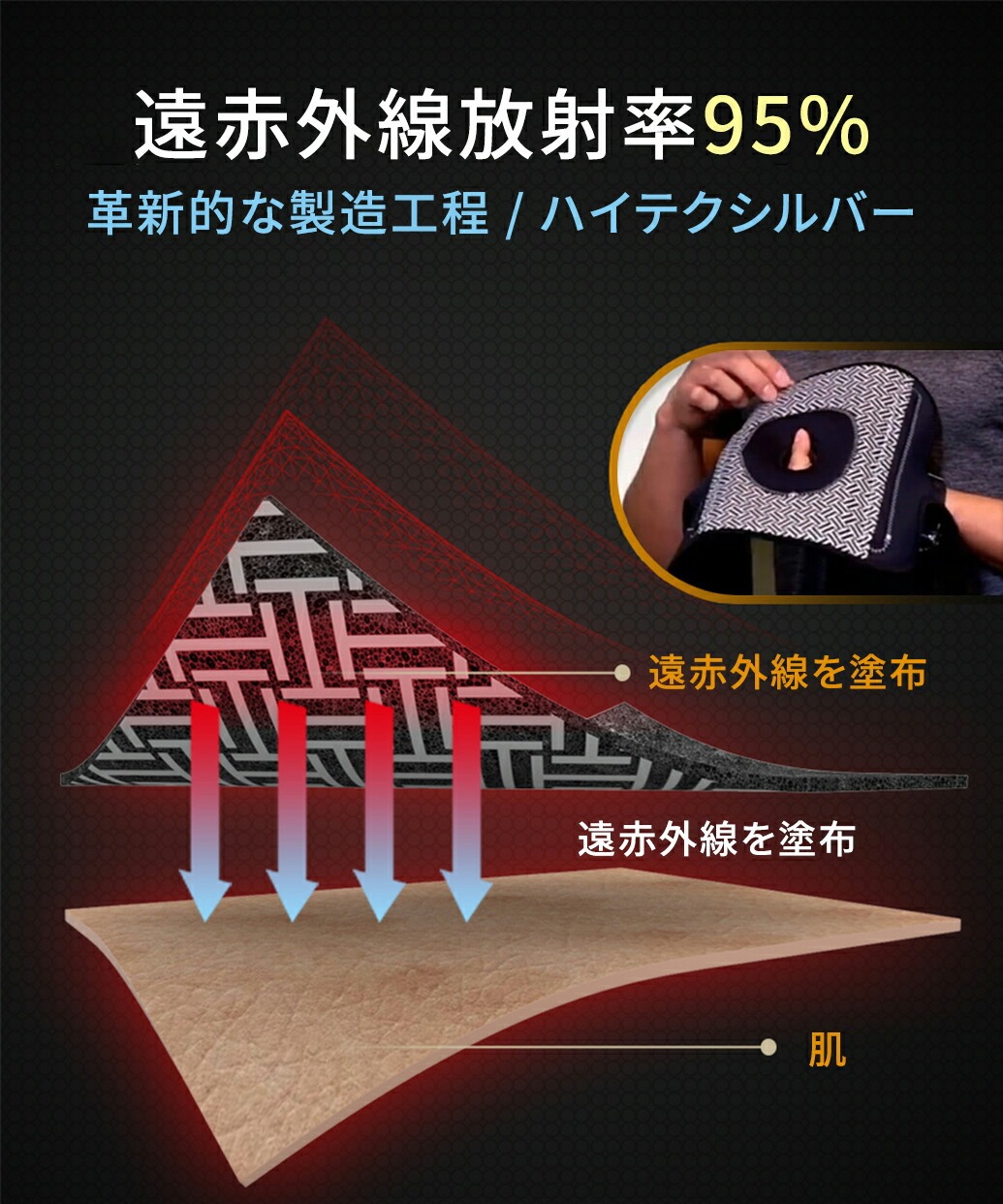 南良グループH&H｜遠赤外線膝サポーター｜膝サポーター