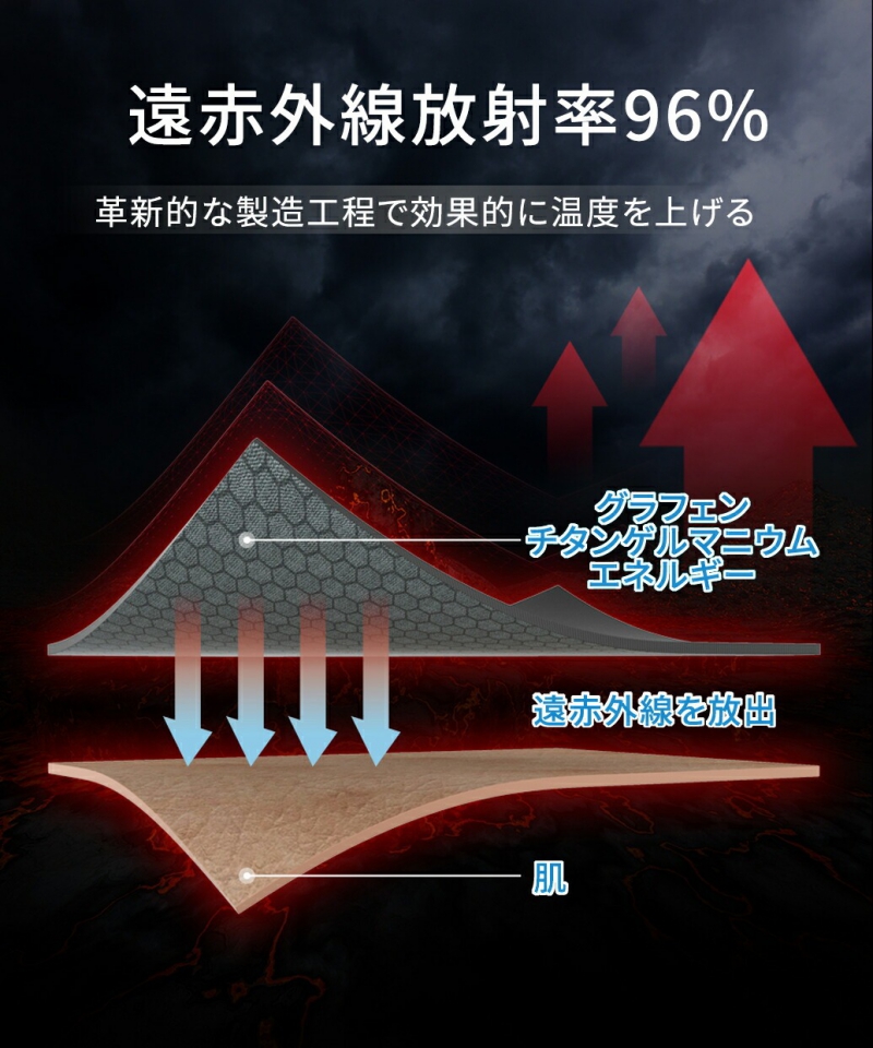 南良グループH&H|グラフェン繊維|チタン繊維|ゲルマニウム繊維|温熱サポーター|蓄熱|遠赤外線効果|腰サポーター