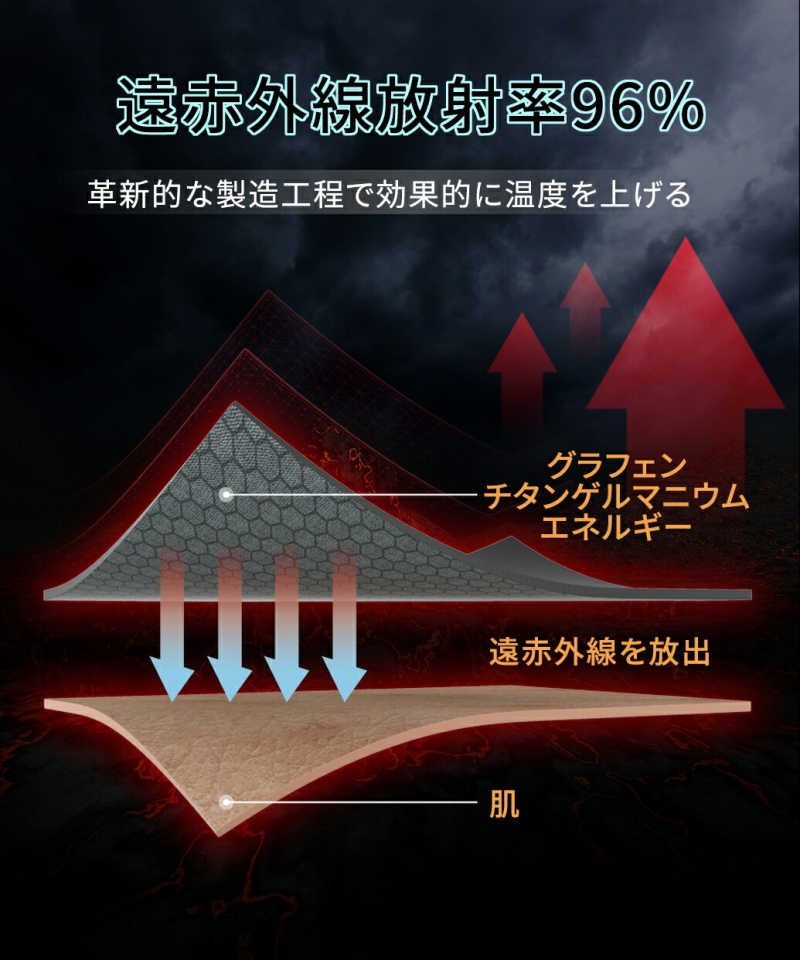 南良グループH&H|グラフェン繊維|チタン繊維|ゲルマニウム繊維|温熱|蓄熱|遠赤外線効果|温熱アイマスク