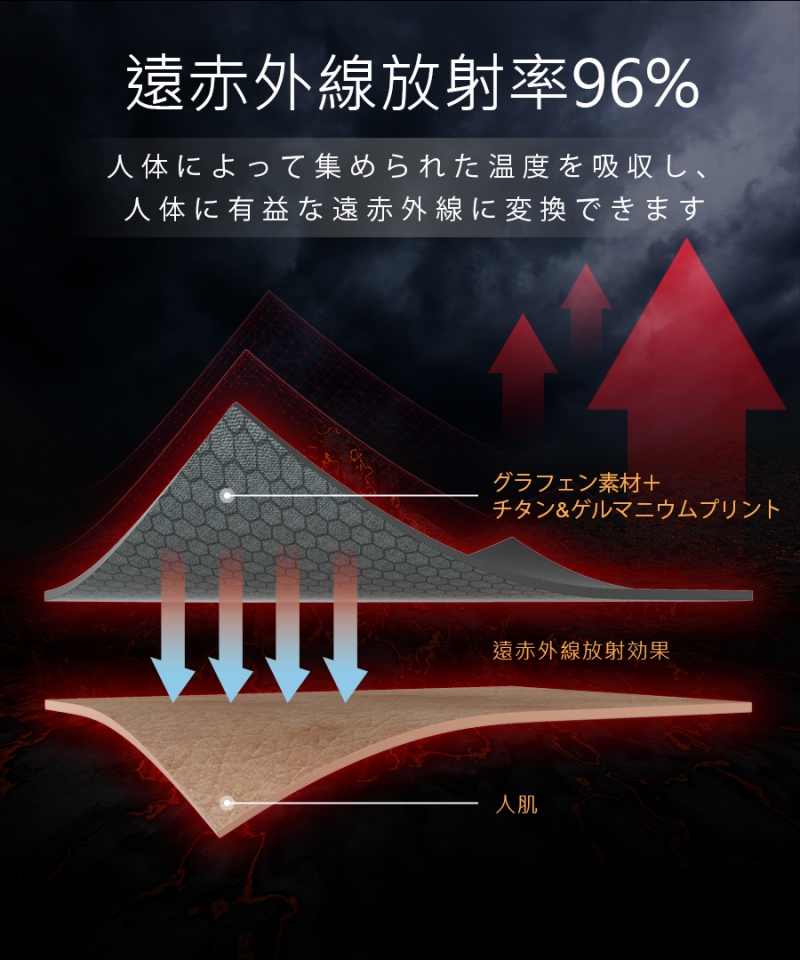 南良グループH&H|グラフェン繊維|チタン繊維|ゲルマニウム繊維|温熱サポーター|蓄熱|遠赤外線効果|手首サポーター