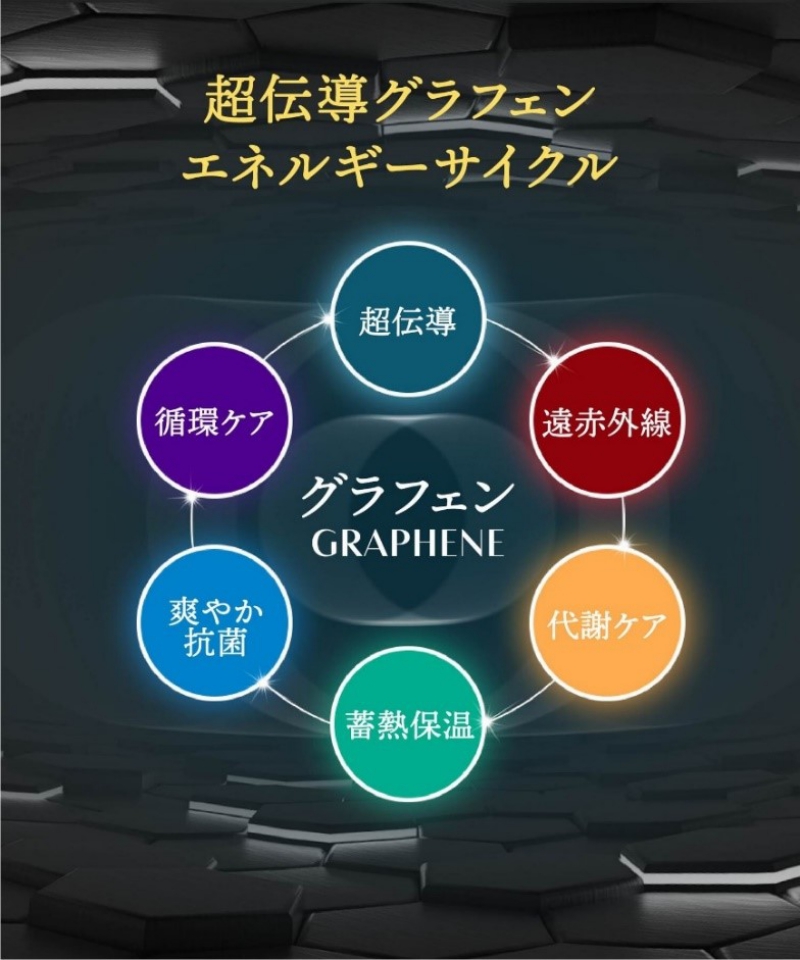 南良グループH&H|グラフェン素材|チタン繊維|ゲルマニウム繊維|電熱マフラー|蓄熱|遠赤外線効果