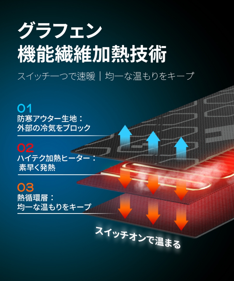 南良グループH&H|グラフェン素材|チタン繊維|ゲルマニウム繊維|電熱マフラー|蓄熱|遠赤外線効果